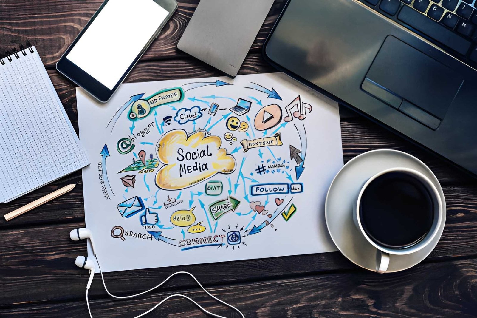 Social Media Marketing